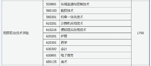 專業代碼.png